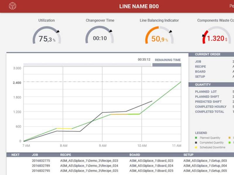 Cover image for Assembly Production - Live Performance Monitor