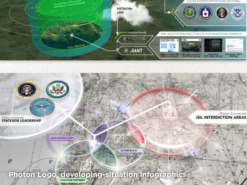 Cover image for Photon Collaboration System
