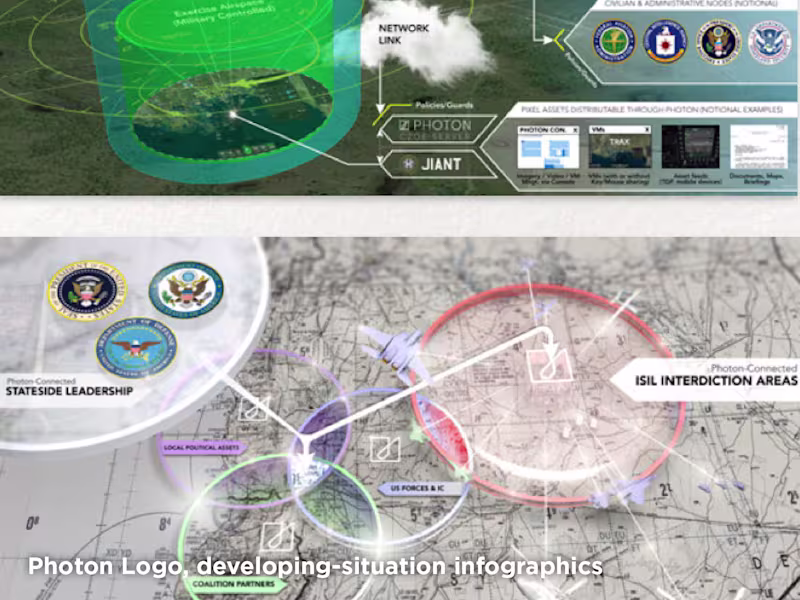 Cover image for Photon Collaboration System