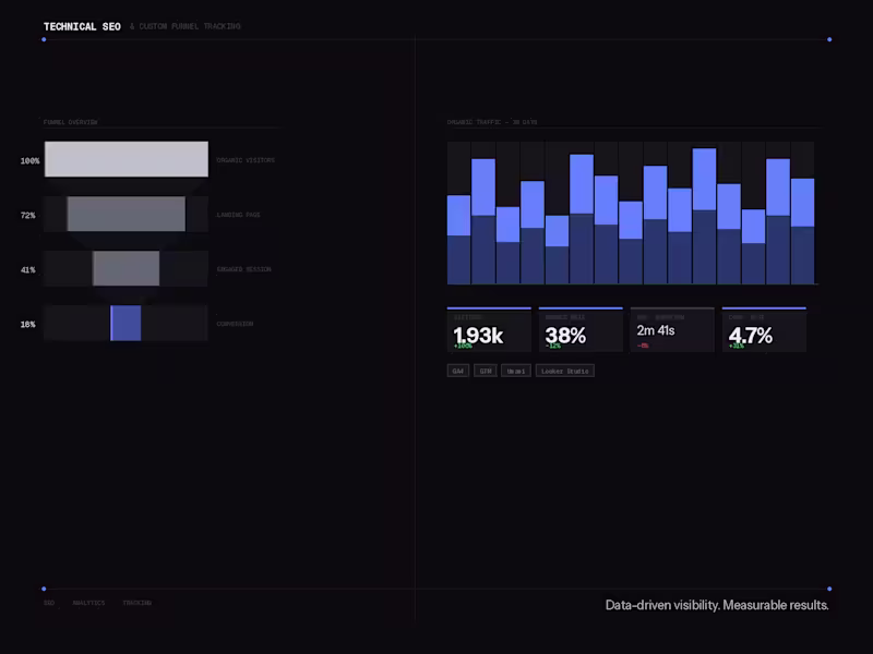 Cover image for Technical SEO & Custom Funnel Tracking