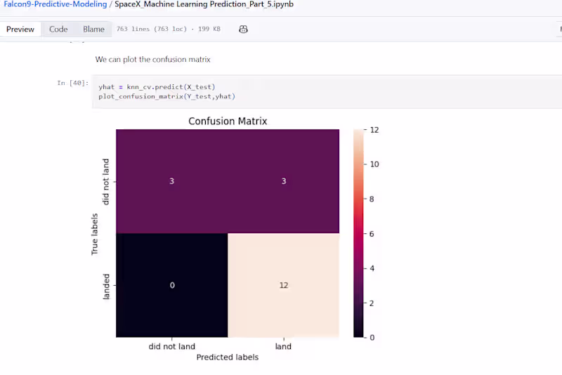 Cover image for Here is the Capstone project I have got hands on experience ...