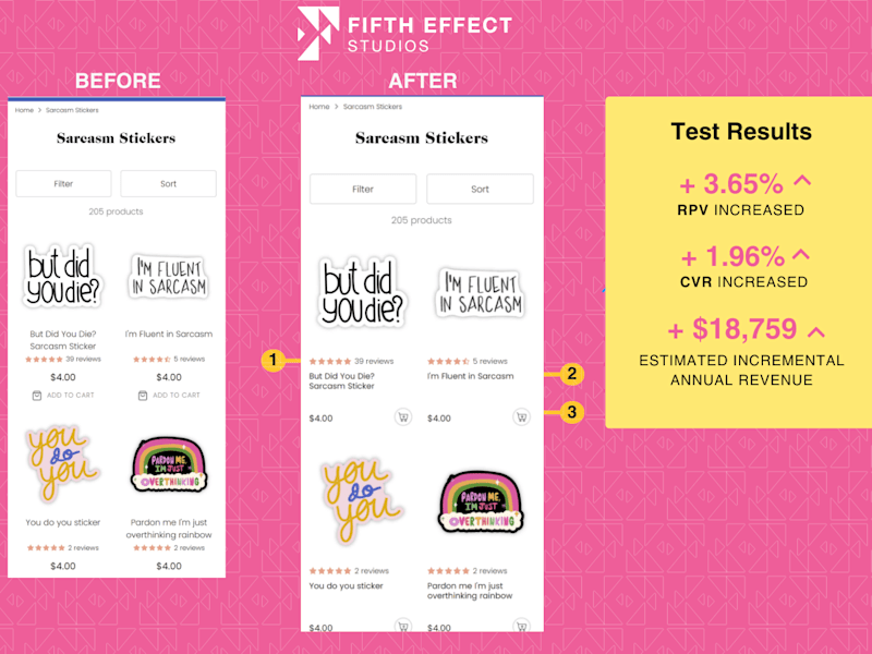 Cover image for Collection Page UX Design Improvements Leads to $18k New Yearly 