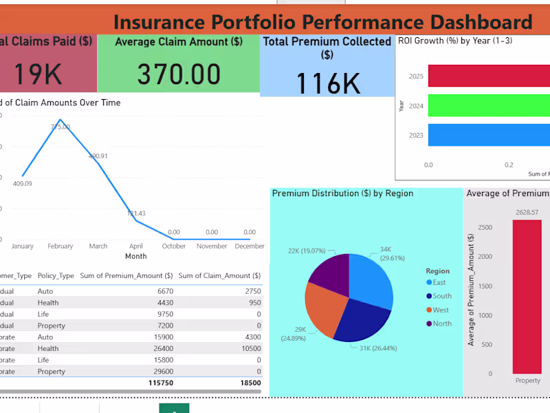 Cover image for Data Visualization & Dashboard Reporting