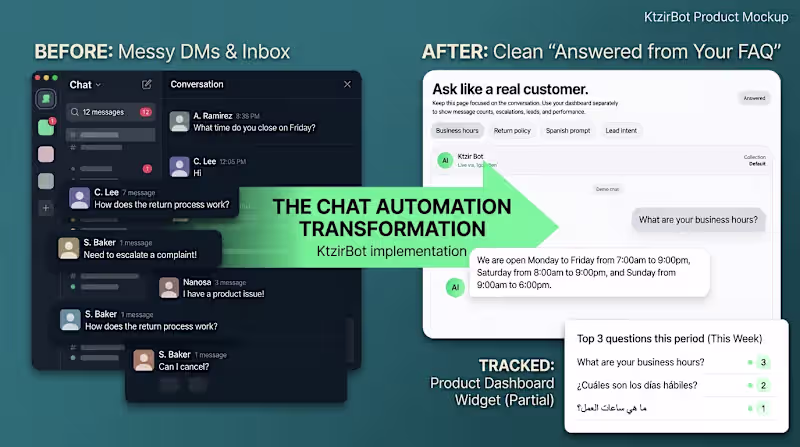 Cover image for Multi-channel doc AI: customize + deploy in days