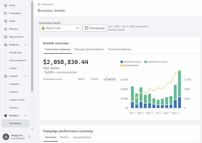 Cover image for Klaviyo Email Marketing flows setup for e-commerce brand