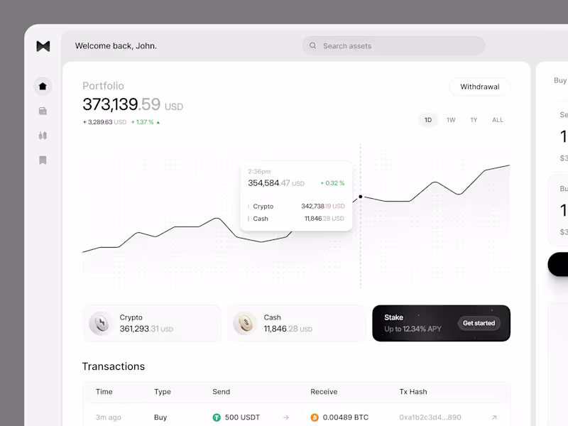 Cover image for Investment Portfolio Dashboard