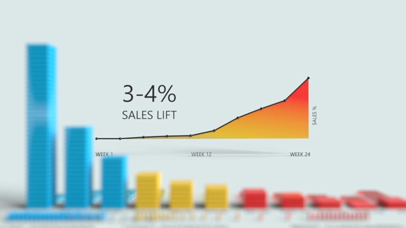 Cover image for TCC - Sales Lift - Visuals that support numbers