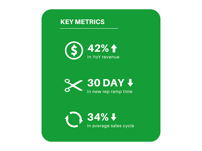 Cover image for New Scalable Revenue Operating System Delivers Outsized Results