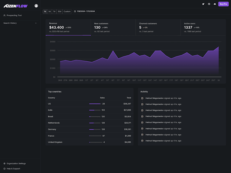 Cover image for Data Dashboard (Bootstrap 5)