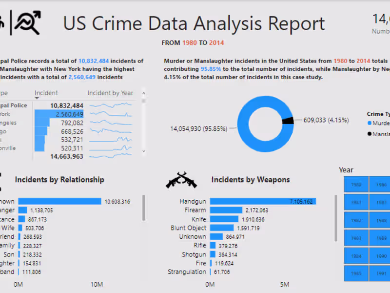 Cover image for Crime Data Analysis for Indian States