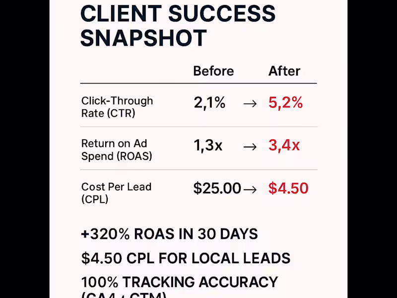 Cover image for Google Ads Setup & Management