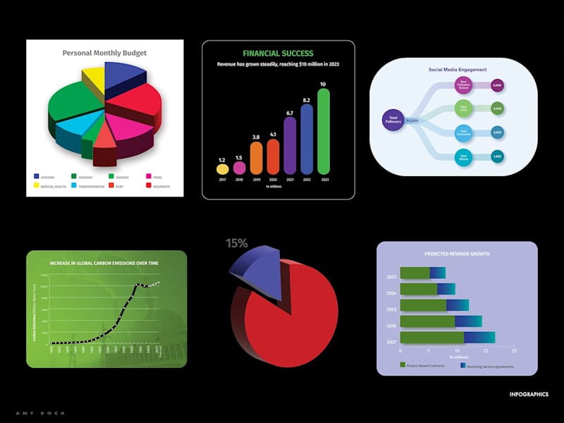 Cover image for Amy Bock - Infographics, Iconography, Style Guides, User Flows