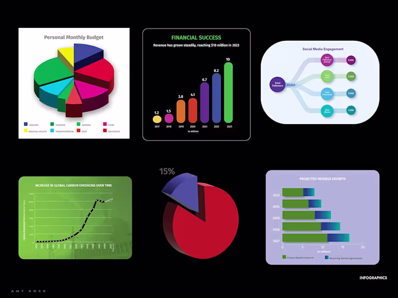 Cover image for Amy Bock - Infographics, Iconography, Style Guides, User Flows