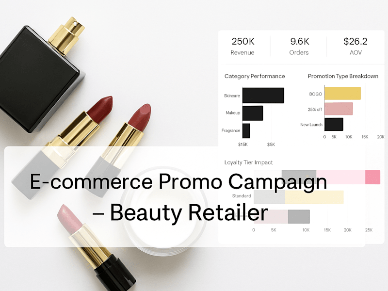 Cover image for E-commerce Flash Sale Promo Analysis