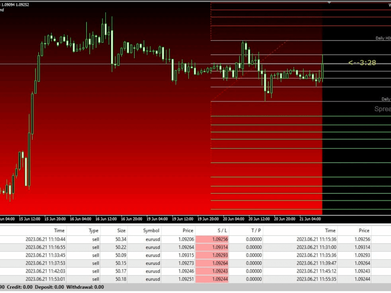 Cover image for decompile ea, unlock your ex4 ex5 ea forex trading bot