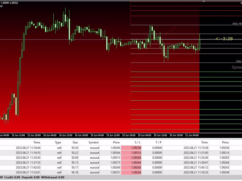 Cover image for decompile ea, unlock your ex4 ex5 ea forex trading bot