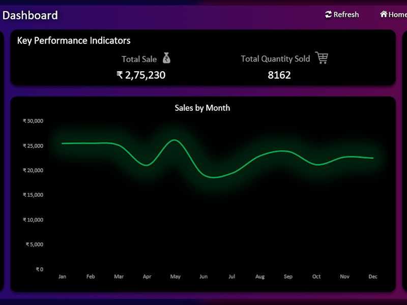 Cover image for Interactive Excel Dashboard for Fast Food Restaurant Analytics