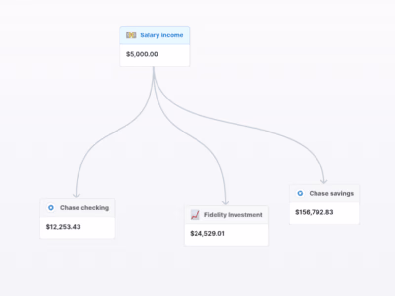 Cover image for Brand Voice Revamp for Finance SaaS Site