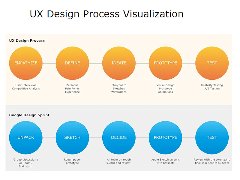Cover image for App UX/UI Design – Research, Wireframes & Prototypes