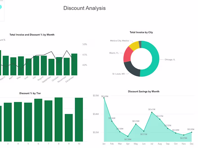 Cover image for Dashboard from Web Scraping for Market Research