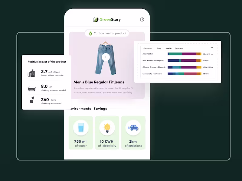 Cover image for Green Story | Hubspot to Webflow Migration