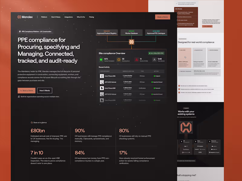 Cover image for Mandex - PPE Compliance Platform Landing Page
