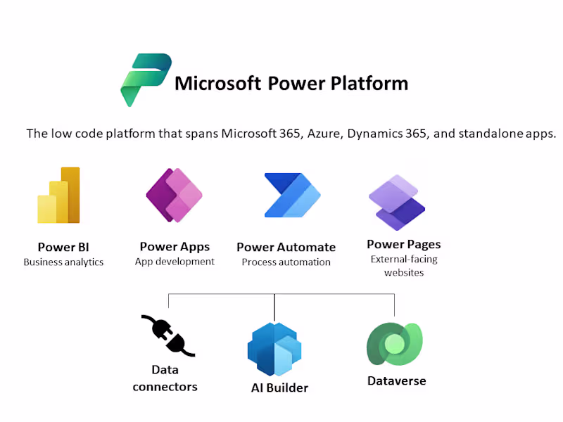 Cover image for Power Platform Solutions Development