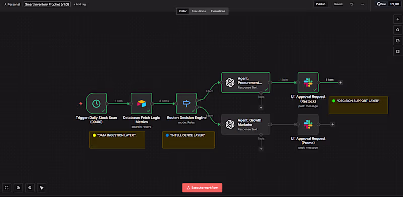 Cover image for Smart Inventory Prophet: Predictive Supply