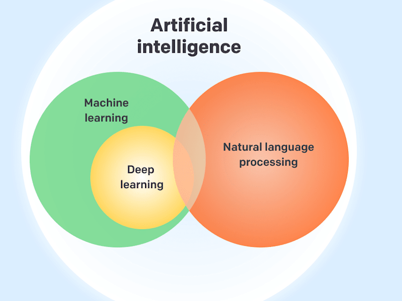 Cover image for Machine Learning & NLP Solutions