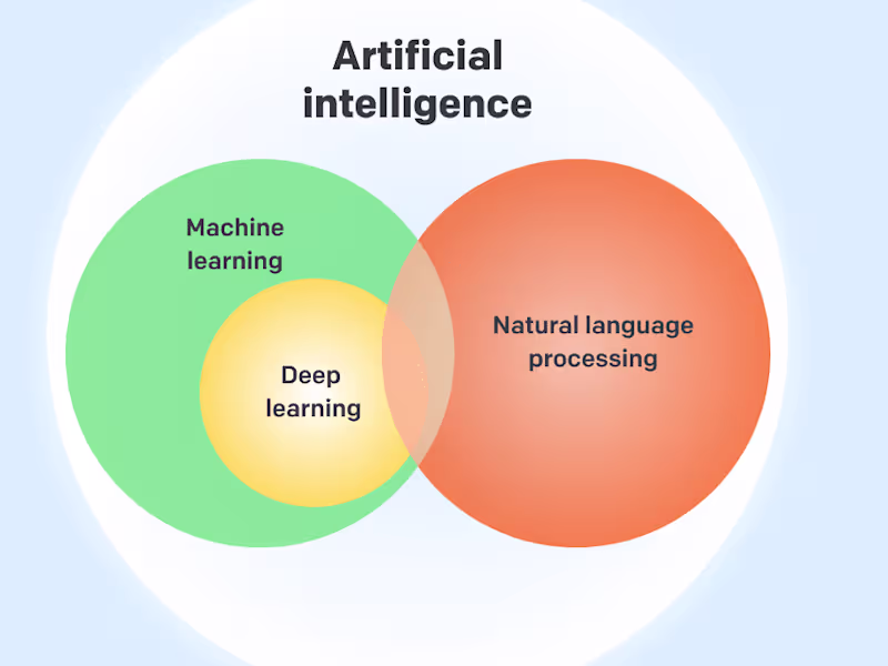 Cover image for Machine Learning & NLP Solutions
