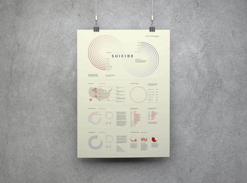 Cover image for Suicide Infographic