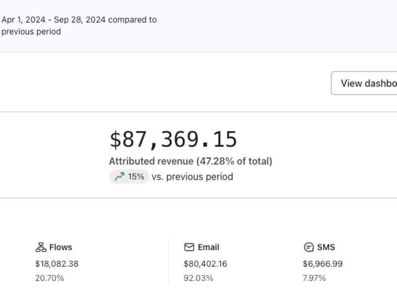 Cover image for Create Abandoned Cart Flows for Fashion Brand