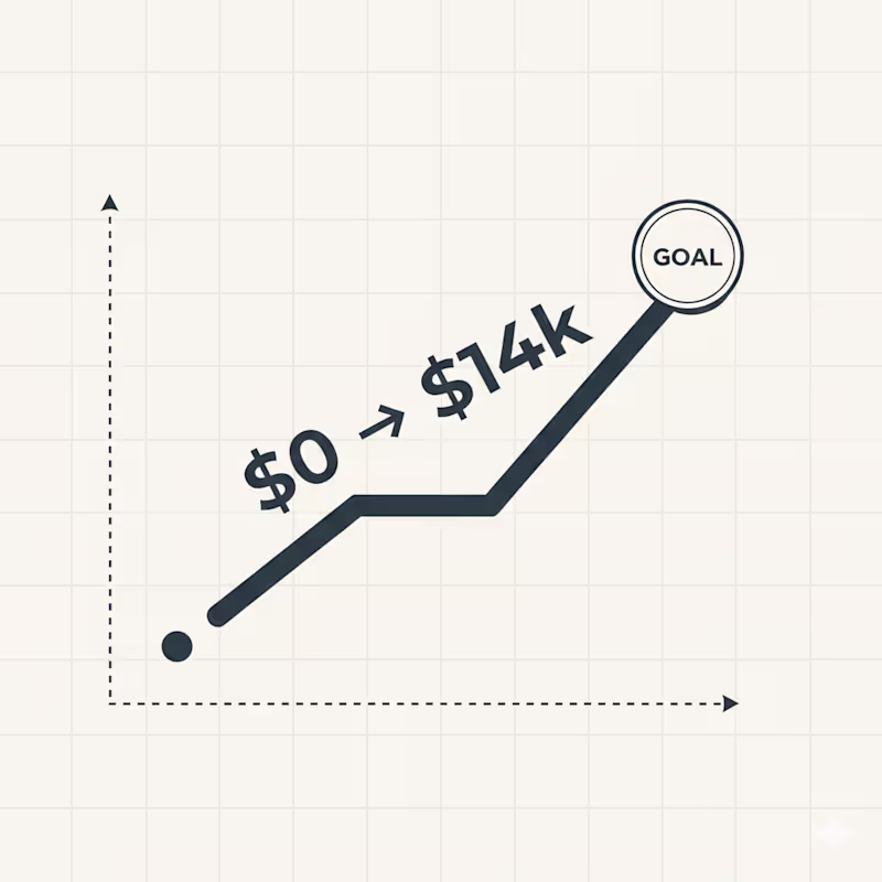 Cover image for Scaling a Boutique Agency via Signal-Based Outbound.