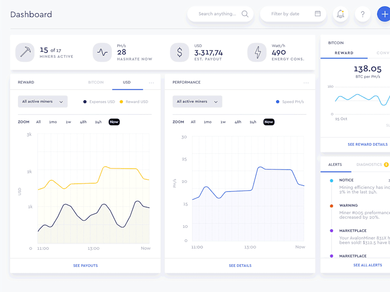 Cover image for BI Dashboard Design