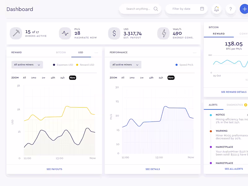Cover image for BI Dashboard Design