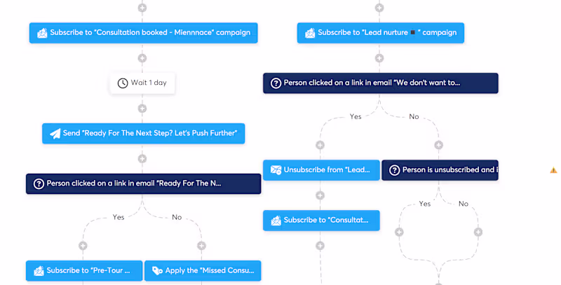 Cover image for Email & Marketing Automation Workflow Setup