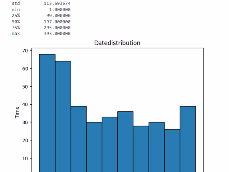 Cover image for Data Preprocessing