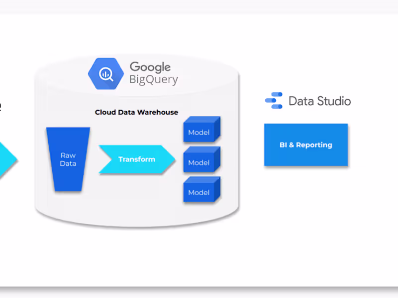 Cover image for Data Analysis