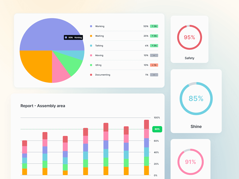 Cover image for goleansigma.de | Lean Management App