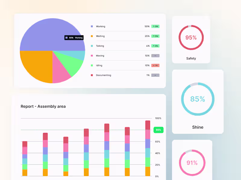 Cover image for goleansigma.de | Lean Management App