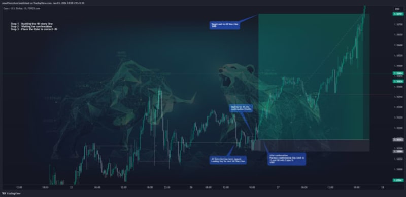 Cover image for I will teach profitable accurate forex day trading strategy