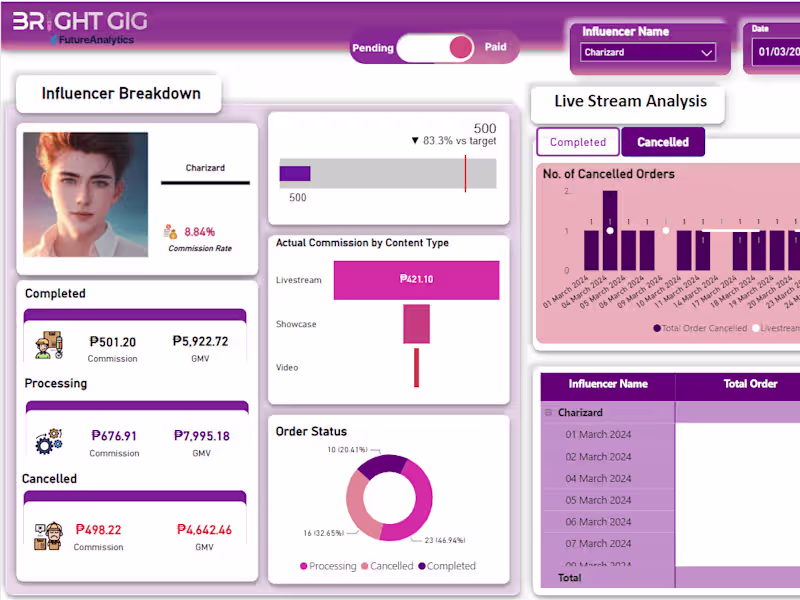 Cover image for Case Study: MCN Live Selling Agency
