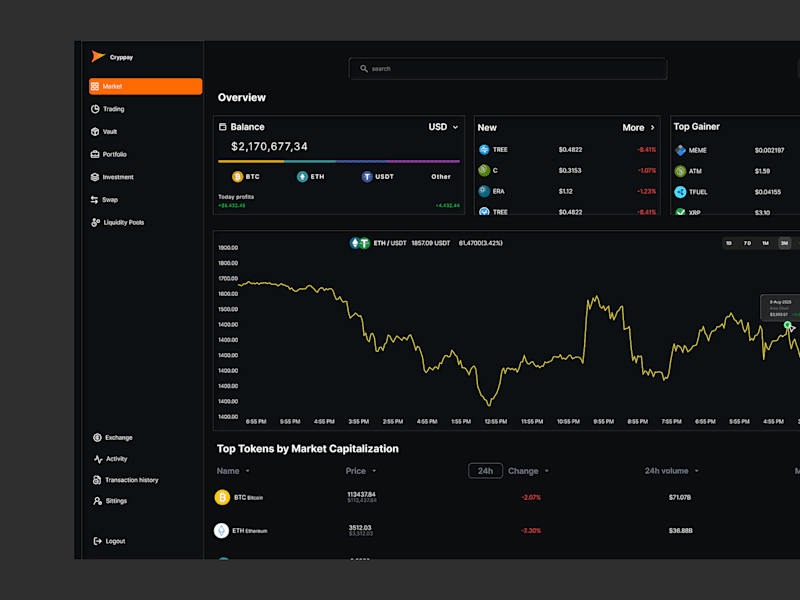 Cover image for Cryppay Cryptocurrency Dashboard Design