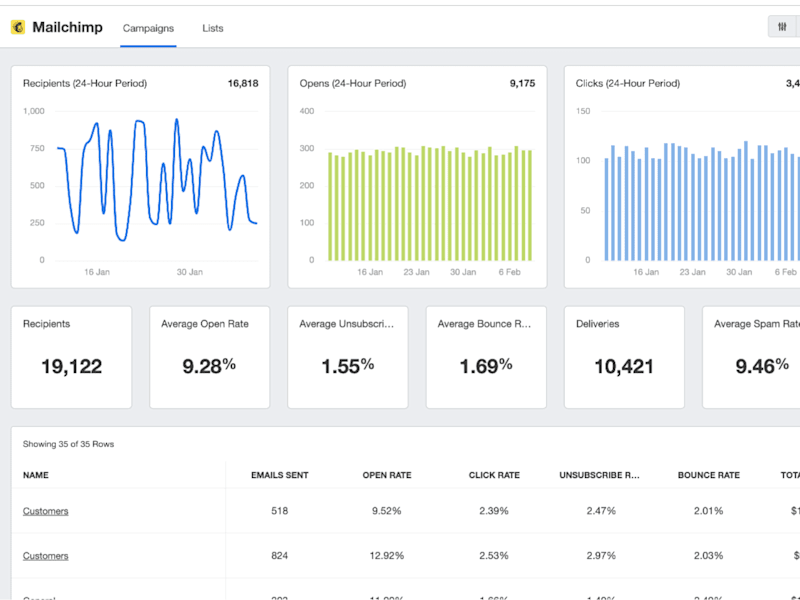 Cover image for Boosted Social Media Engagement for Local Business