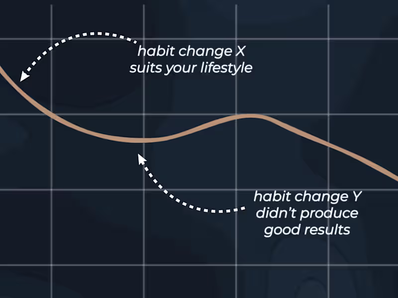 Cover image for VSL for a Fitness Coach: Video Editing to Attract More Clients