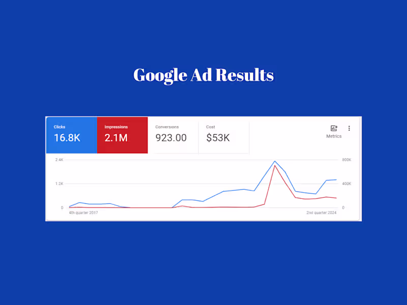 Cover image for Google Ads for Private Practice Clinics