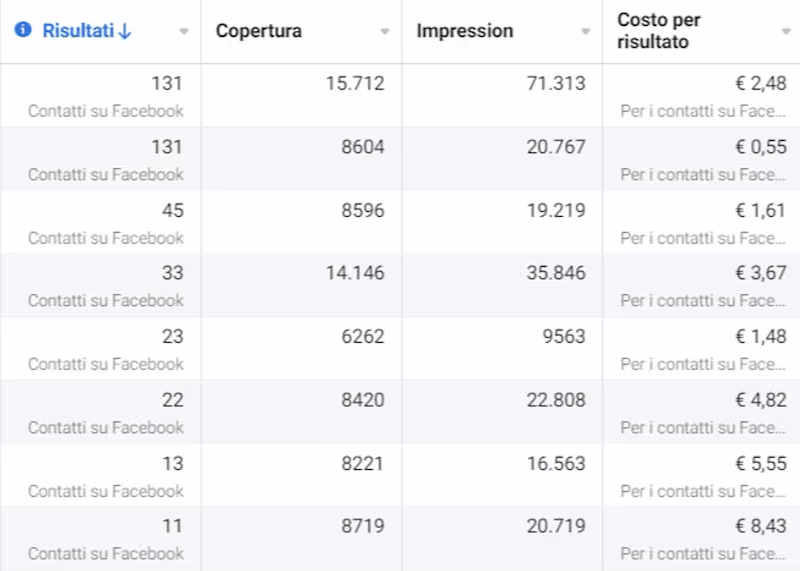 Cover image for Local B2B Lead Generation