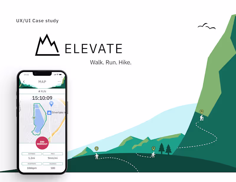 Cover image for Responsive web app. UX/UI case study