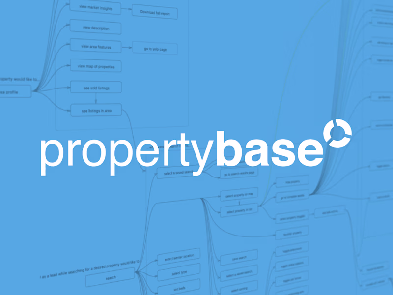 Cover image for PropertyBase Supertheme