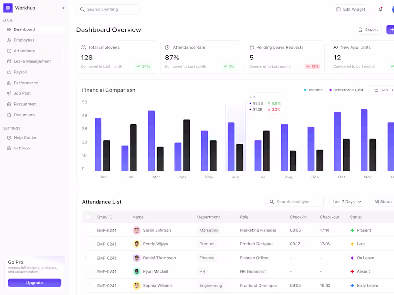 Cover image for Dashboard UI Design for SaaS & Startups